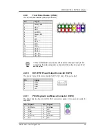 Preview for 21 page of AXIOMTEK MANO842 Series User Manual