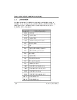 Preview for 30 page of AXIOMTEK NA-330 Series User Manual