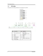 Preview for 8 page of AXIOMTEK P6151 User Manual