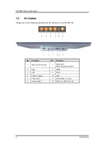 Preview for 8 page of AXIOMTEK P6157W-V2 User Manual