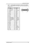 Preview for 85 page of AXIOMTEK PICO300 User Manual