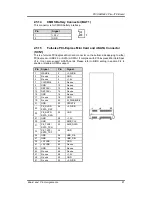 Preview for 27 page of AXIOMTEK PICO840 User Manual