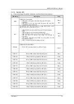 Preview for 21 page of AXIOMTEK rBOX510-6COM User Manual