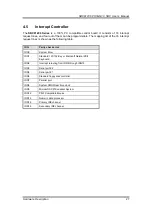 Preview for 33 page of AXIOMTEK SBC81206 Series User Manual