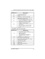 Предварительный просмотр 85 страницы AXIOMTEK SBC8166 User Manual