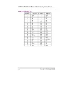 Предварительный просмотр 36 страницы AXIOMTEK SBC8232 User Manual