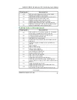 Предварительный просмотр 43 страницы AXIOMTEK SBC8232 User Manual