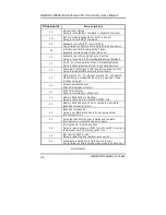 Предварительный просмотр 44 страницы AXIOMTEK SBC8232 User Manual