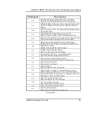 Предварительный просмотр 45 страницы AXIOMTEK SBC8232 User Manual