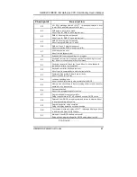 Предварительный просмотр 47 страницы AXIOMTEK SBC8232 User Manual