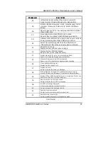 Предварительный просмотр 45 страницы AXIOMTEK SBC8241 User Manual