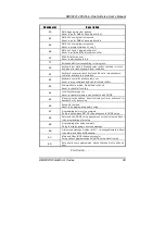 Предварительный просмотр 47 страницы AXIOMTEK SBC8241 User Manual