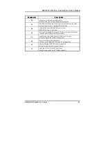 Предварительный просмотр 49 страницы AXIOMTEK SBC8241 User Manual