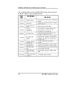 Предварительный просмотр 50 страницы AXIOMTEK SBC8241 User Manual