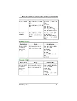 Предварительный просмотр 73 страницы AXIOMTEK SBC82810 Series User Manual