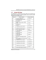 Preview for 15 page of AXIOMTEK SBC856A1 User Manual