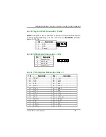 Предварительный просмотр 33 страницы AXIOMTEK SBC86808 Series User Manual