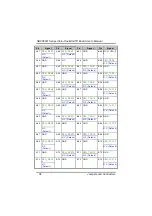 Preview for 40 page of AXIOMTEK SBC86831 Series User Manual