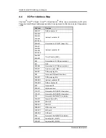 Preview for 30 page of AXIOMTEK SHB101 Series User Manual