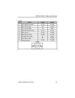 Preview for 49 page of AXIOMTEK tBOX320-852-FL Series User Manual