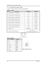 Preview for 24 page of AXIOMTEK tBOX324-894-FL Series User Manual