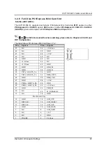 Предварительный просмотр 31 страницы AXIOMTEK UST100-504-FL Series User Manual