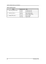 Preview for 70 page of AXIOMTEK UST510-52B-FL Series User Manual