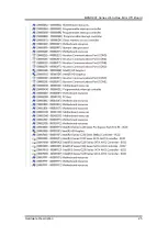 Preview for 31 page of AXIOMTEK wm5201 User Manual