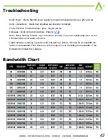 Preview for 47 page of Axion AC-AXION-4 User Manual