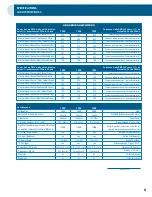 Preview for 7 page of Axion ADA1000 Quick Setup Manual