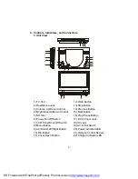 Preview for 6 page of Axion AXN-6091 Owner'S Manual