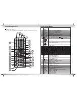 Preview for 7 page of Axion LMP701 D IVX SD User Manual