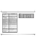 Preview for 18 page of Axion LMP701 D IVX SD User Manual