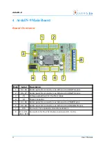 Preview for 4 page of Axiris ArduIN-9 User Manual