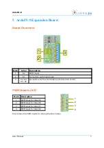 Preview for 7 page of Axiris ArduIN-9 User Manual