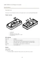 Предварительный просмотр 21 страницы Axis 01786-001 User Manual