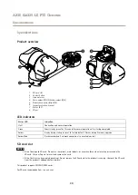 Предварительный просмотр 30 страницы Axis 02316-002 User Manual