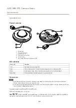 Preview for 28 page of Axis 02345-001 User Manual