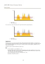 Preview for 57 page of Axis 02371-001 User Manual