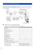 Preview for 19 page of Axis 13803299953 User Manual