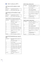 Preview for 223 page of Axis 13803299953 User Manual