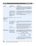 Предварительный просмотр 41 страницы Axis 20443R2 User Manual