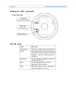 Предварительный просмотр 80 страницы Axis 233D Installation Manual