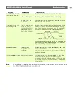 Preview for 43 page of Axis 2400/01 Administration Manual