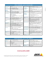 Preview for 4 page of Axis 291 1U Specifications