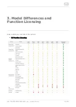 Preview for 11 page of Axis 2N LTE Verso Configuration Manual