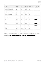 Preview for 204 page of Axis 2N LTE Verso Configuration Manual