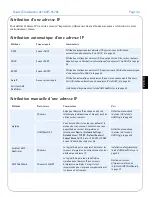 Preview for 43 page of Axis 5570e Installation Manual