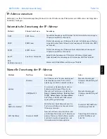 Preview for 79 page of Axis 5570e Installation Manual