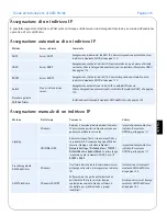 Preview for 115 page of Axis 5570e Installation Manual